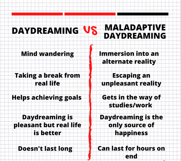 Maladaptive daydreaming Symptoms, Causes, Test & Cure